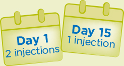 SIMPONI® (golimumab) Dosing