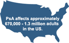 PsA affects approximately 670K - 1.3 million adults in the US